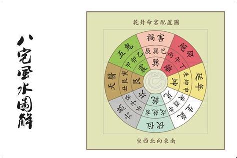 乾宅九運|九运乾山巽向／亥山巳向宅运盘风水详解三六风水网